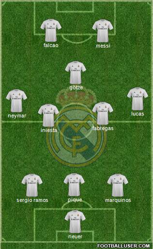 Real Madrid C.F. Formation 2016
