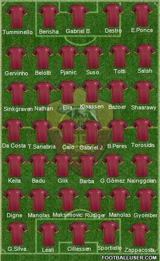 AS Roma Formation 2016