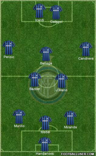 F.C. Internazionale Formation 2016