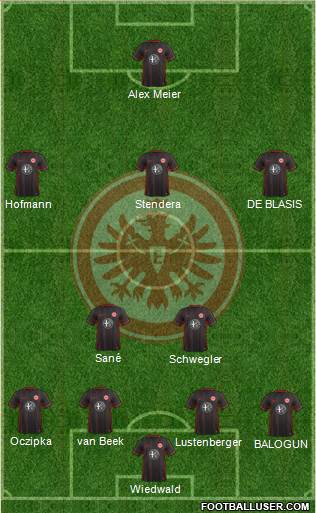 Eintracht Frankfurt Formation 2016