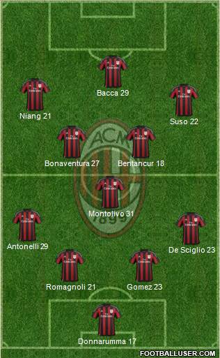 A.C. Milan Formation 2016
