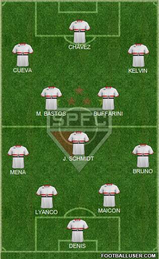 São Paulo FC Formation 2016