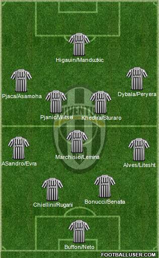Juventus Formation 2016