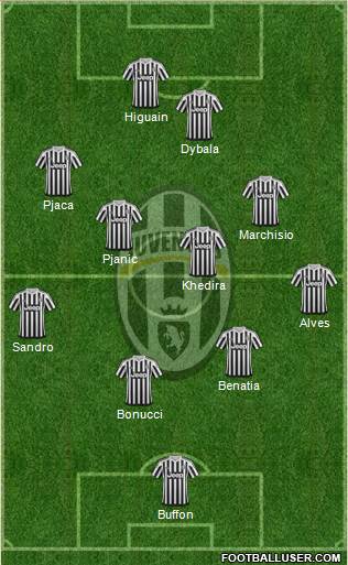 Juventus Formation 2016