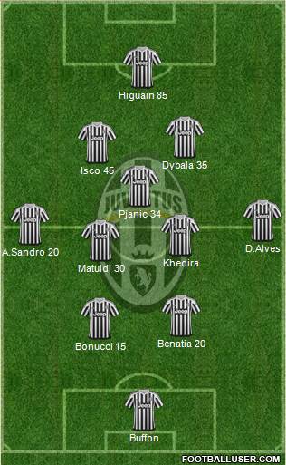 Juventus Formation 2016
