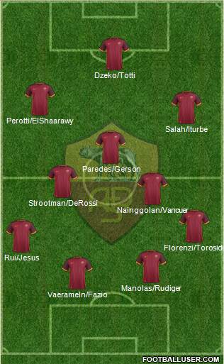 AS Roma Formation 2016