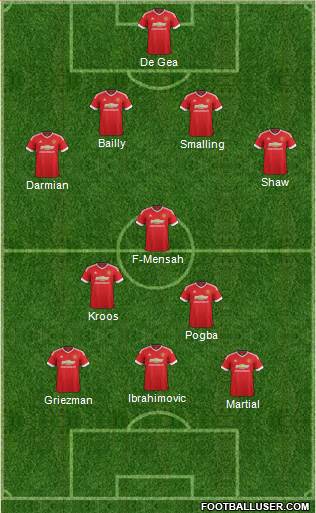 Manchester United Formation 2016