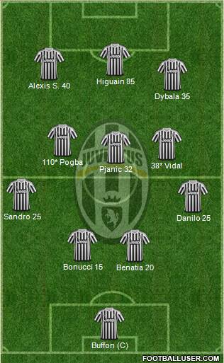 Juventus Formation 2016