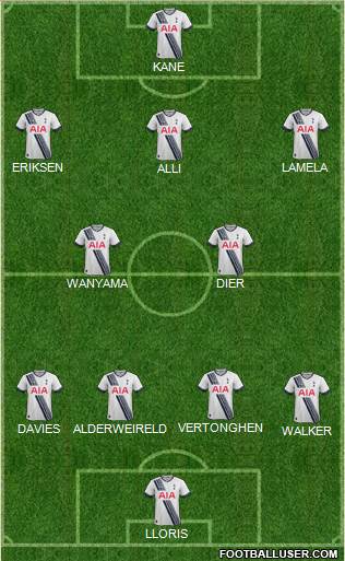 Tottenham Hotspur Formation 2016