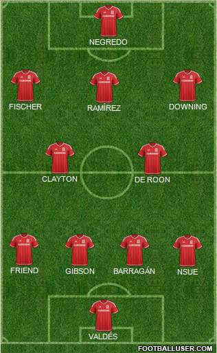 Middlesbrough Formation 2016