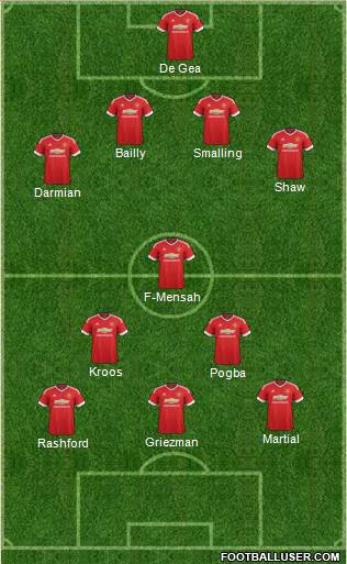 Manchester United Formation 2016