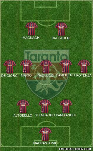 Taranto Formation 2016