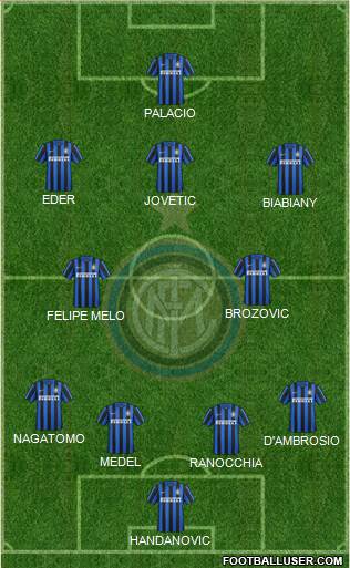 F.C. Internazionale Formation 2016