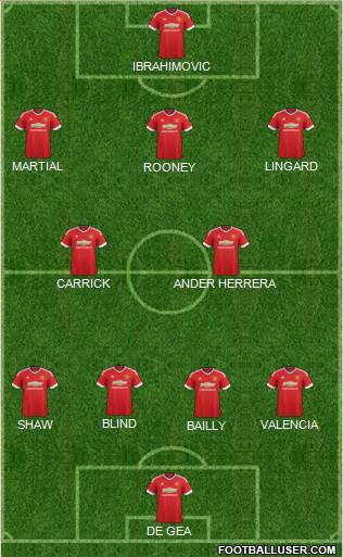 Manchester United Formation 2016