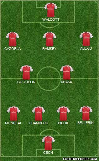 Arsenal Formation 2016