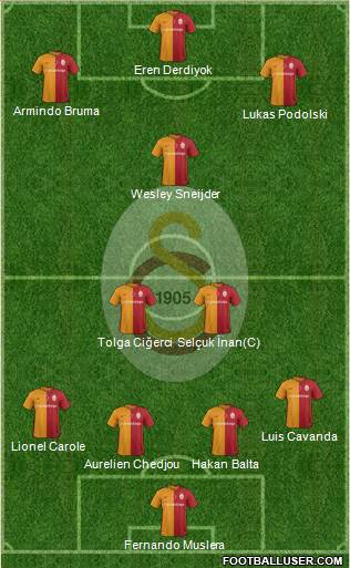 Galatasaray SK Formation 2016