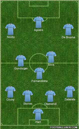 Manchester City Formation 2016