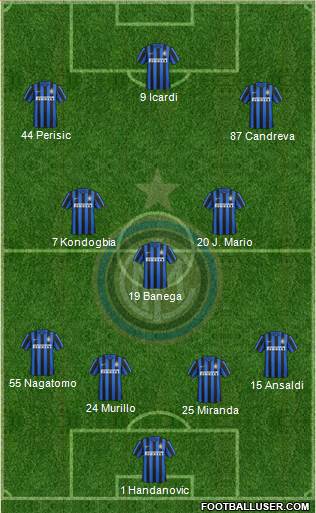 F.C. Internazionale Formation 2016
