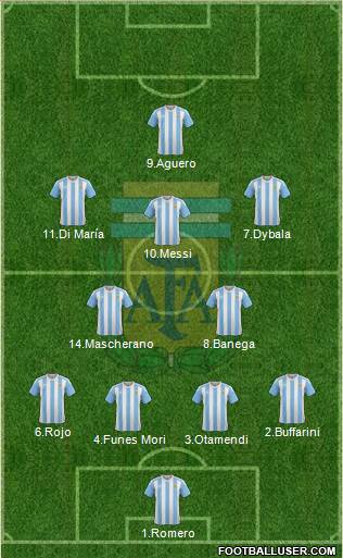 Argentina Formation 2016
