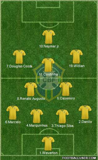 Brazil Formation 2016