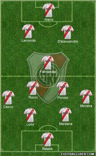 River Plate Formation 2016