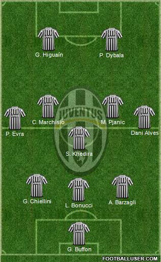 Juventus Formation 2016