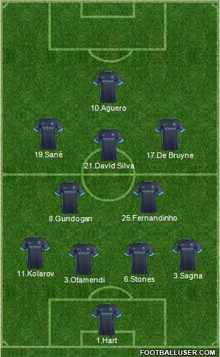 Manchester City Formation 2016