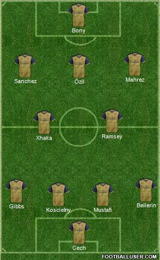 Arsenal Formation 2016