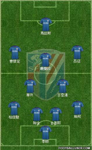 Shanghai Shenhua Formation 2016