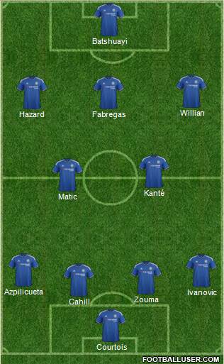 Chelsea Formation 2016