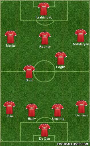 Manchester United Formation 2016