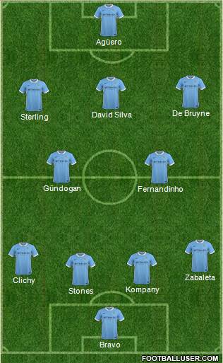 Manchester City Formation 2016