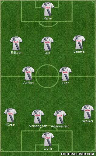 Tottenham Hotspur Formation 2016