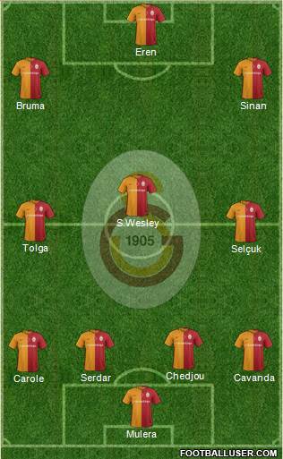 Galatasaray SK Formation 2016