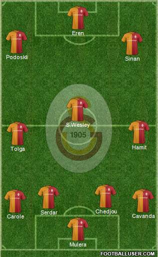 Galatasaray SK Formation 2016