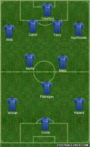 Chelsea Formation 2016