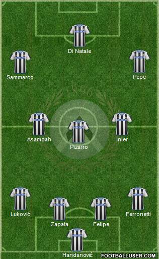 Udinese Formation 2016