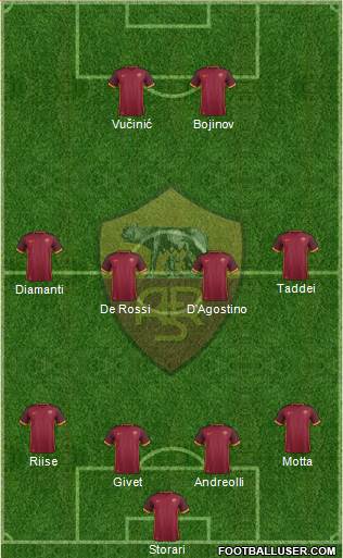 AS Roma Formation 2016