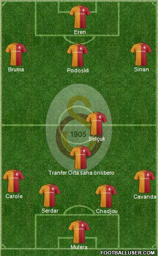 Galatasaray SK Formation 2016