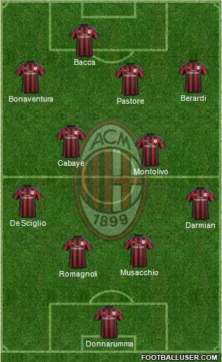 A.C. Milan Formation 2016