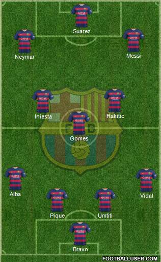 F.C. Barcelona Formation 2016