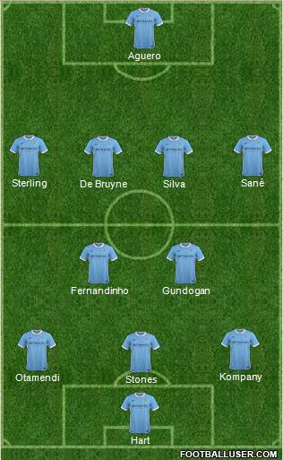 Manchester City Formation 2016