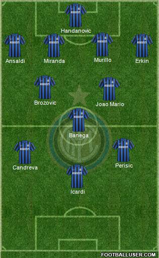 F.C. Internazionale Formation 2016