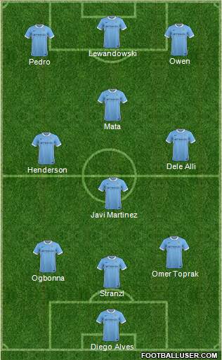 Manchester City Formation 2016