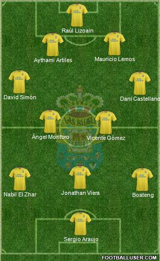 U.D. Las Palmas S.A.D. Formation 2016