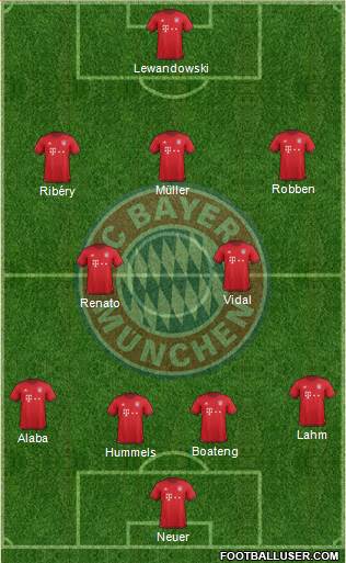 FC Bayern München Formation 2016