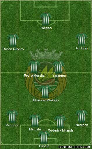 Rio Ave Futebol Clube Formation 2016