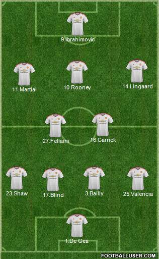 Manchester United Formation 2016