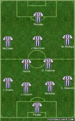 West Bromwich Albion Formation 2016