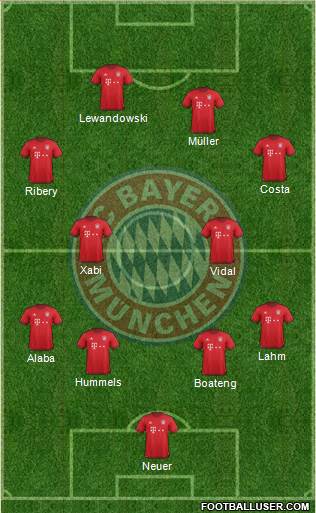 FC Bayern München Formation 2016